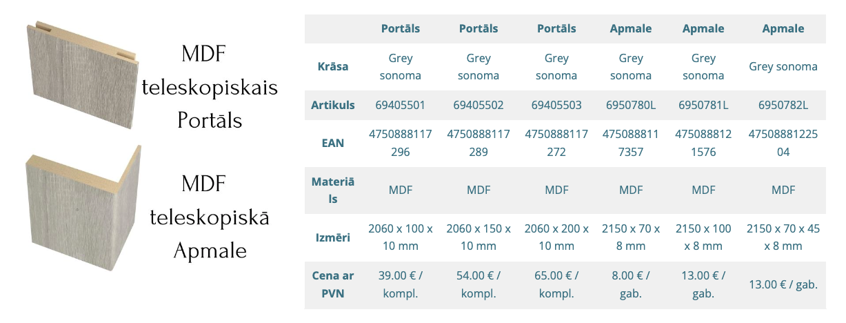 DURVJU-MODELIS-SEMPRA-02-GREY-SONOMA-IEKŠDURVIS-FURNITURA-WWW.NAVIL.LV