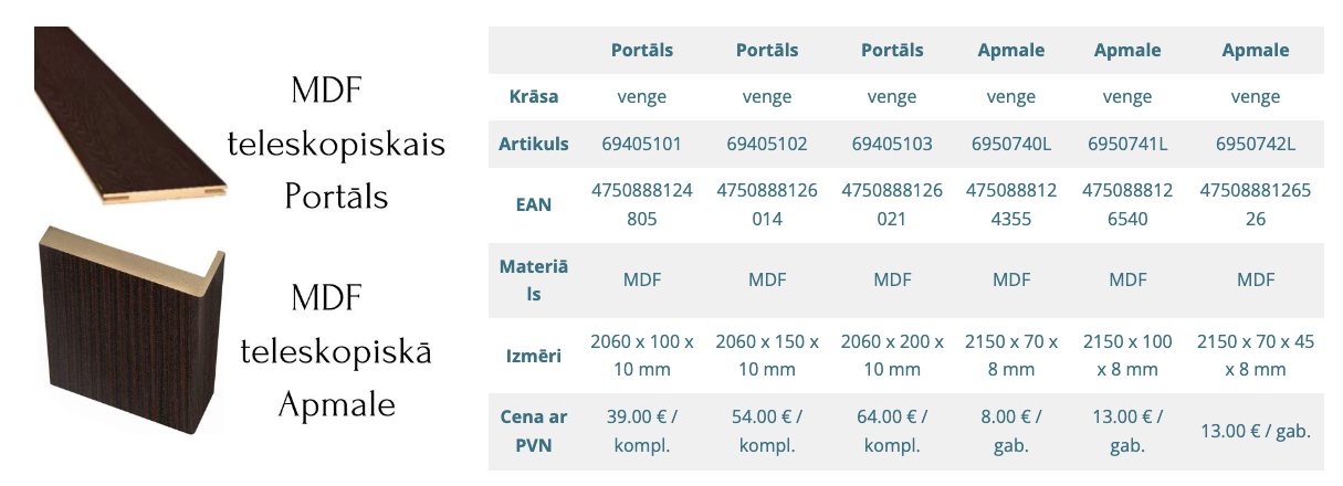 DURVJU-MODELIS-SEMPRA-02-VENGE-IEKŠDURVIS-FURNITURA-WWW.NAVIL.LV