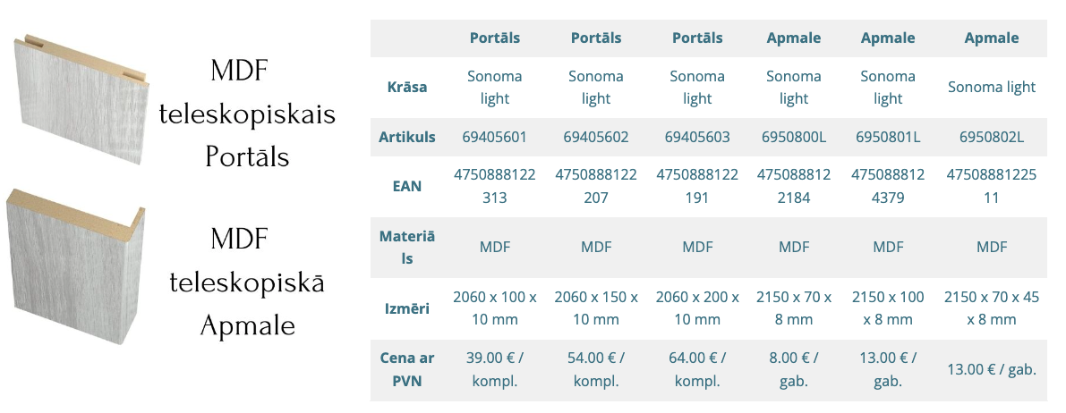 DURVJU-MODELIS-SEMPRA-03-SONOMA-LIGHT-IEKŠDURVIS-FURNITURA-WWW.NAVIL.LV