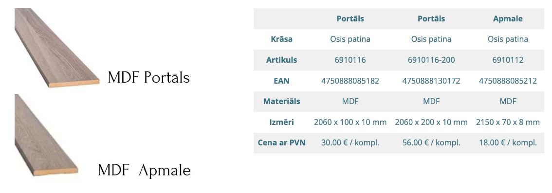 DURVJU-MODELIS-TRINITI-01-IEKŠDURVIS-FURNITURA-WWW.NAVIL.LV