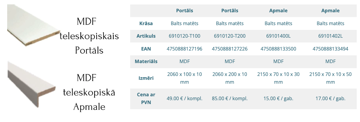 DURVJU MODELIS - KAPITAL 01 - IEKŠDURVIS - FURNITURA - WWW.NAVIL.LV